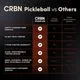 CRBN2 Pickleball Paddle 16mm - White - Image 3